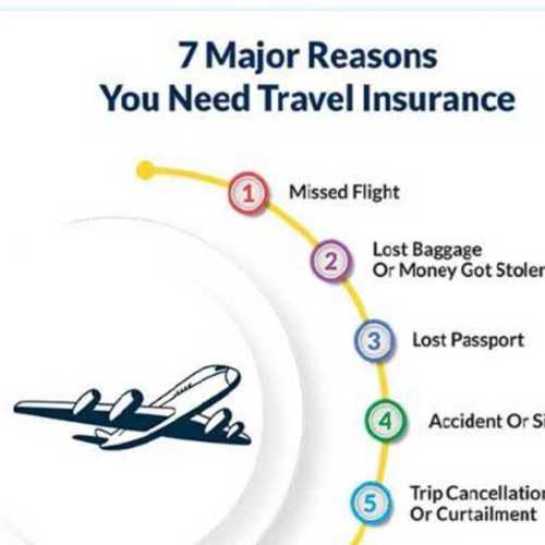 Domestic And International Travel Insurance Service By SK ENTERPRISES