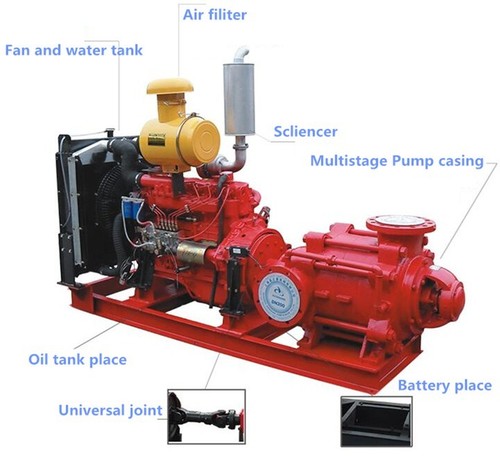 Multistage Type Diesel Driven Pump Application: Fire