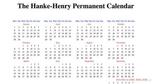 Pop The Hanke-Henry Permanent Calendar