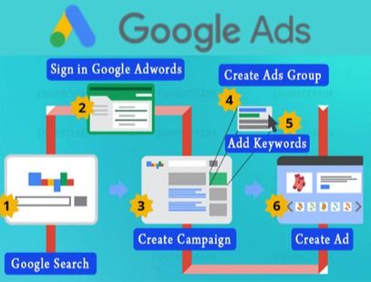 Google Advertising Services