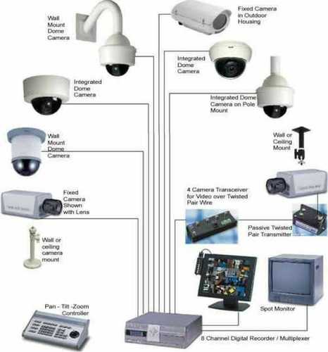Cctv Camera For Surveillance at 30000.00 INR in Ghaziabad | K.m ...