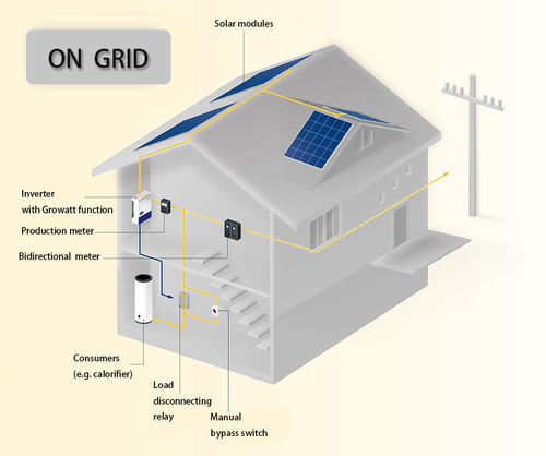 Solar Power System On-Grid 15Kw Dimension(L*W*H): 1650*992*35 Millimeter (Mm)