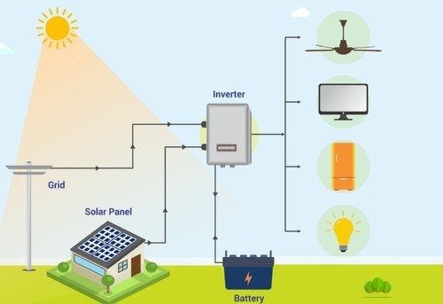 Off Grid Solar System Number Of Cells: 48 To 72