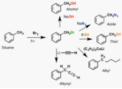 Bromine Chemical 