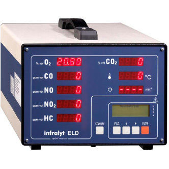 Digital Automotive Gas Analyzer