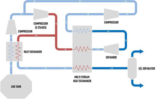 Lng Re-liquefaction System