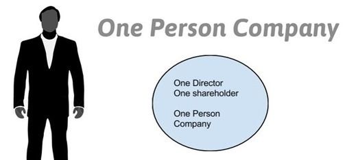 One Person Company Registration Services