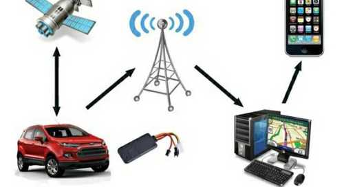 GPS Tracking System