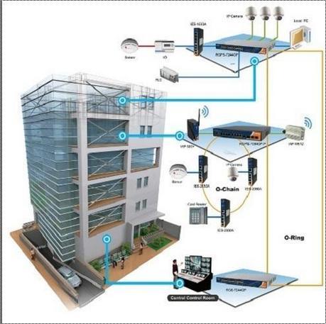 Building Management Services By CIS Electricals Pvt. Ltd.