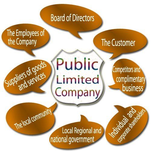 Public Limited Company Registration Service