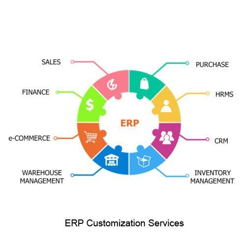Acnu ऑनलाइन और ऑफलाइन Erp सॉफ्टवेयर