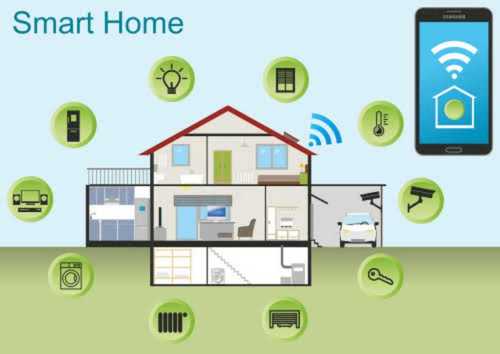 Smart Home Automation Service