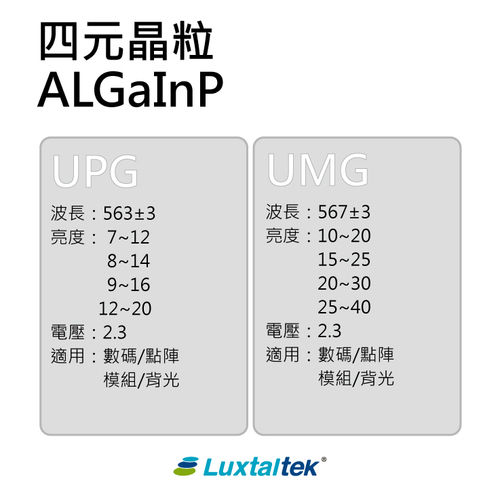 LED Chip, ALGaInp(UPG,UMG)