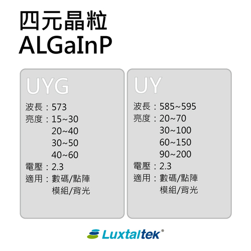 LED Chip, ALGaInp(UYG,UY)