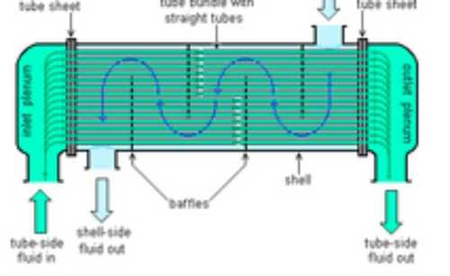 High Design Industrial Heat Exchanger