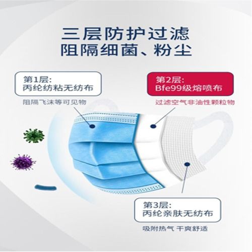 Sky Blue Disposable Face Mask Grade: Medical