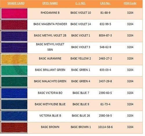 Basic Dyes Chemical Application: Paints