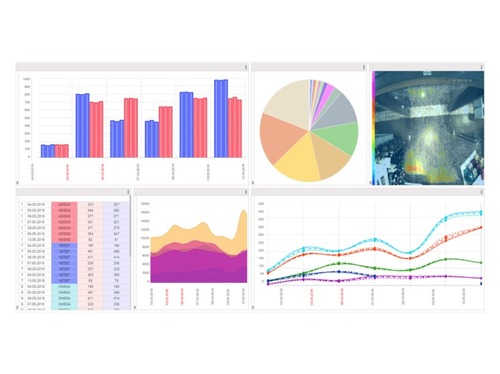 Omega Project Management System