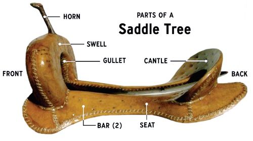 Different Colors Available Finest Quality Horse Riding Saddle Tree