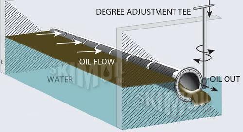 Oil Water Separator Filter