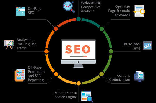 SEO Training Service