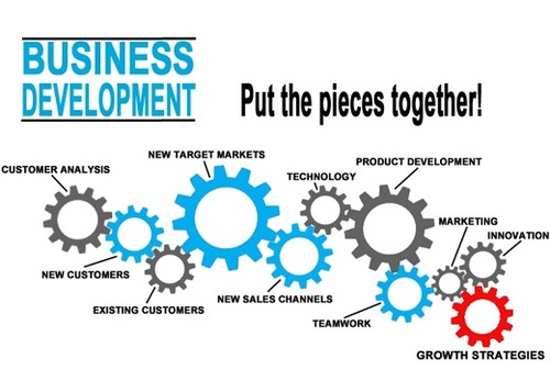 Marketing and Business Development Consultants By Kbat Technologies Pvt Ltd