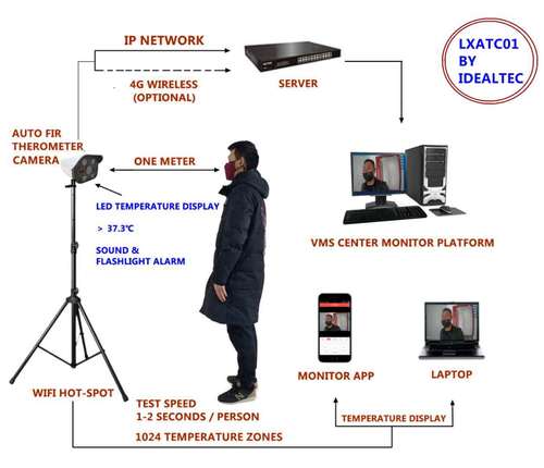 Digital Auto Thermometer Camera