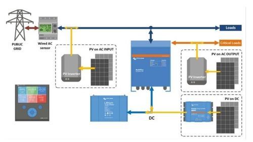 Multi Colors Available Grid Connected Hybrid Solar System