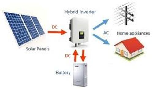 Solar Power Plant Installation Dimension(L*W*H): 2*1  Meter (M)