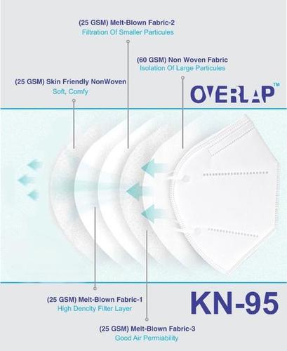 Kn-95 Respiratory Face Mask Gender: Unisex