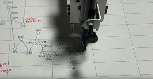 Pen Plotter Paper For Engineering And Architectural Use