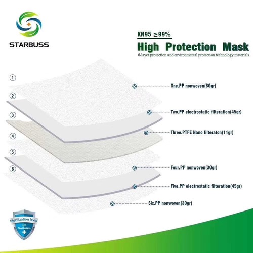 KN95 High Protection Mask