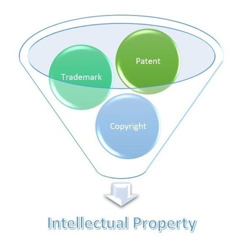 Patent, Trademark and Design Registration Services By Clipeym India Private Limited