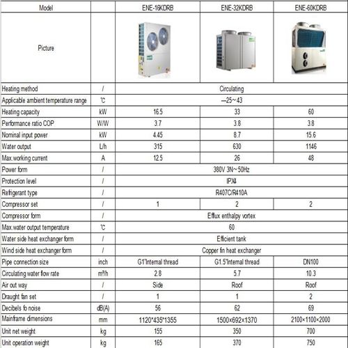  एनसून कमर्शियल हॉट वॉटर हीटर आयाम (एल* डब्ल्यू* एच): 750A A 690A A 1070 मिलीमीटर (मिमी) 