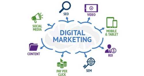 Online Digital Marketing Service By Sandys