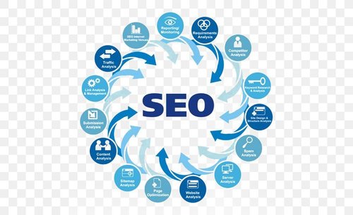 Website Search Engine Optimization Service By SearchTech complete marketing solutions