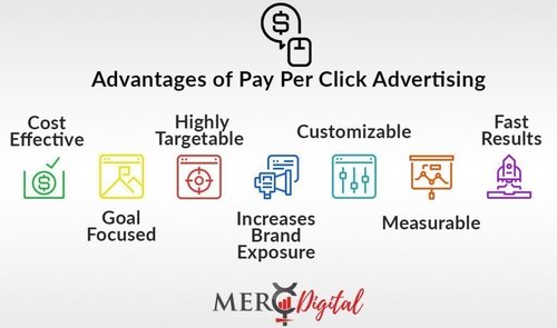 Pay Per Click Advertisement Service By SearchTech complete marketing solutions