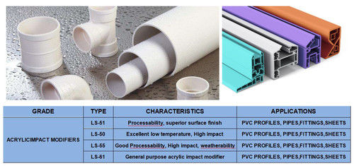 PVC Acrylic Impact Modifier