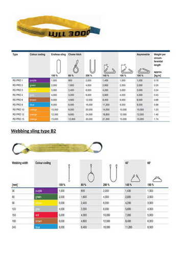 Round slings RS PRO and Webbing Sling B2