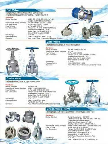 Industrial Globe Control Valve