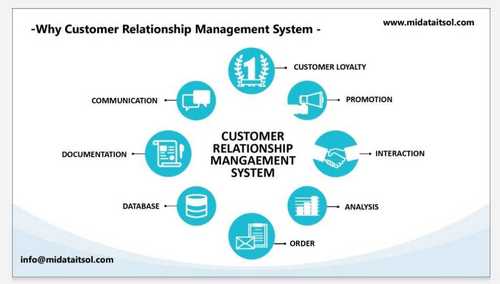 Crm Software Design Service