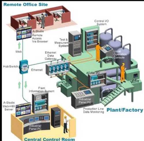 Industrial Automation System Age Group: Suitable For All Ages