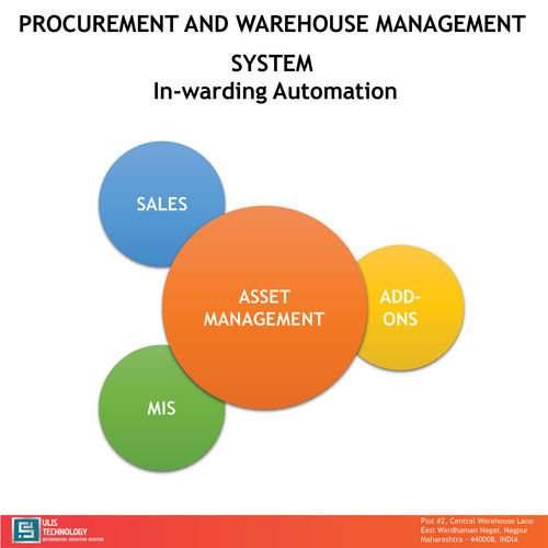 प्रोक्योरमेंट एंड वेयरहाउस मैनेजमेंट सिस्टम