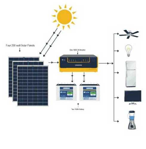 Aluminum Alloy Commercial Solar Power Panel