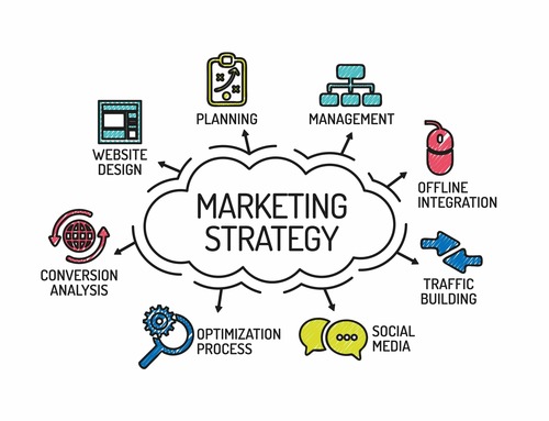 Marketing Strategy Services By Vishal Enterprise