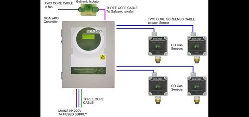 Car Park Gas Monitoring