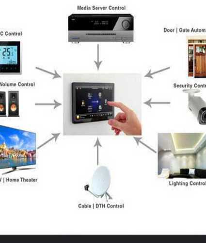 Home Automation Services By modern automations