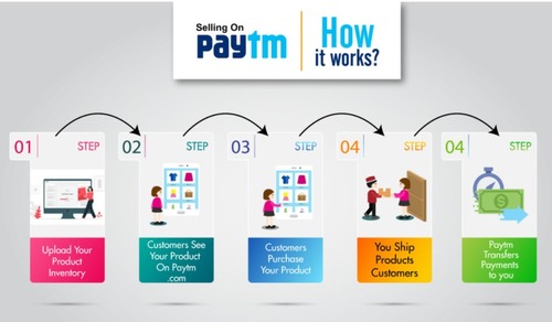 Paytm Service Provider By Technostrive Hub Private Limited