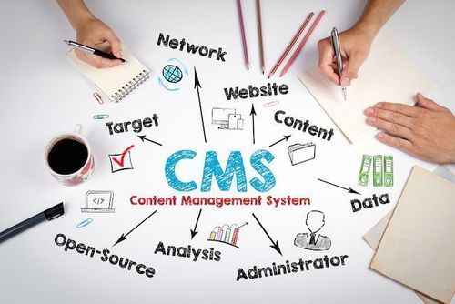 Content Management Software