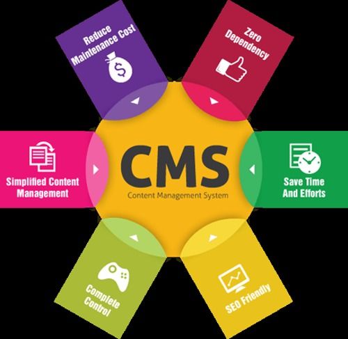 Kipzer Cms Website Development Services